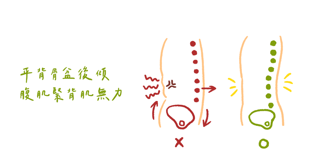 趕快檢視改進，造成身體這裡痠那裡痛的三個居家爛姿勢（下） - Bestmade 人學院