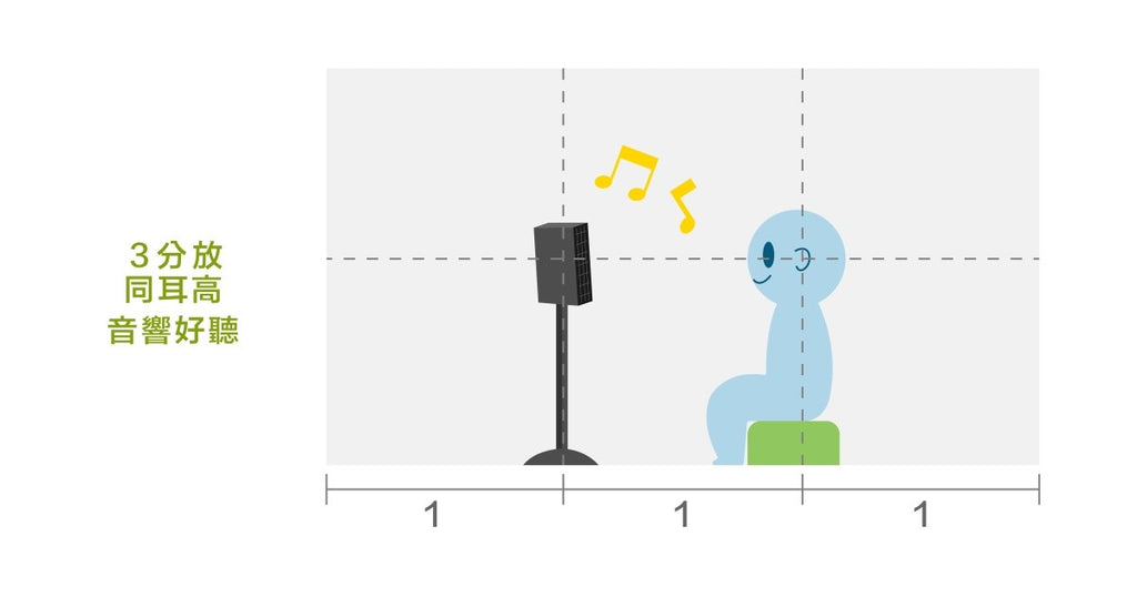 聖誕夜的獻禮：音響空間建置法則 - Bestmade 人學院