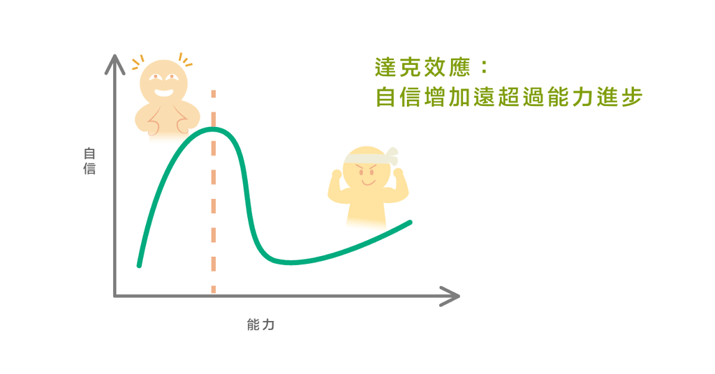 校準信心－－擁抱想法有誤的喜悅 - Bestmade 人學院