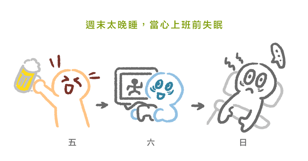 放假睡到飽反而越睡越累？（二）小心還可能造成慢性失眠！ - Bestmade 人學院