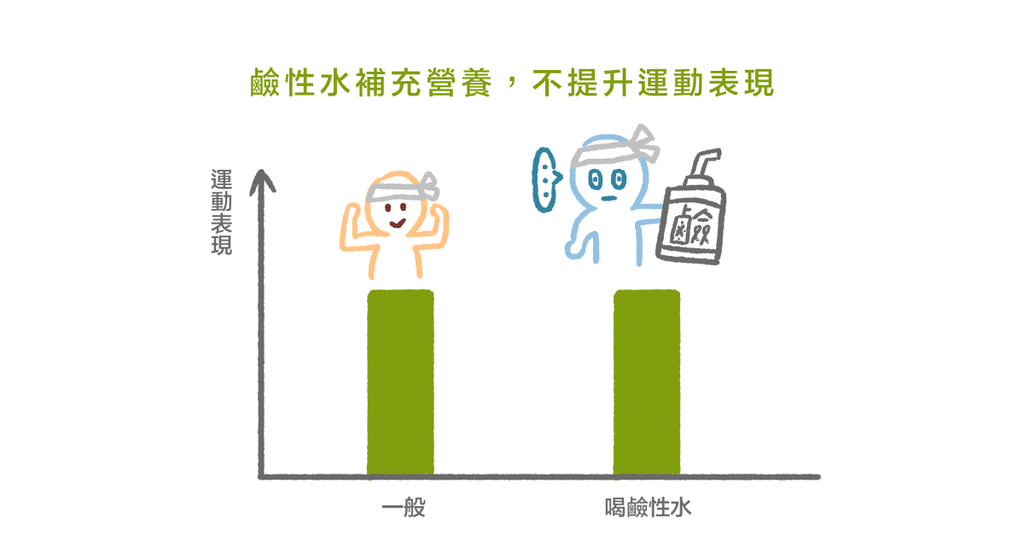 鹼性水可增加運動表現？運動營養博士教你如何補充 - Bestmade 人學院