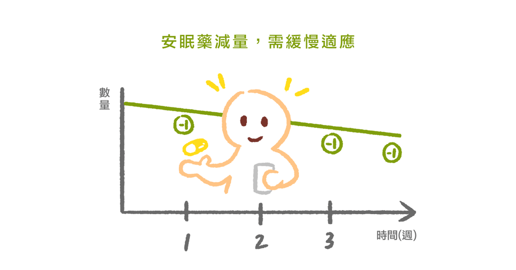 不吃藥也能一夜好眠，四招避免過度依賴安眠藥（上） - Bestmade 人學院