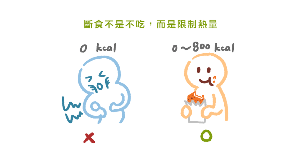 想減重不知如何執行？運動營養博士：試試間歇性斷食 - Bestmade 人學院