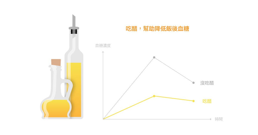 醋味飄香，「吃醋」改善飯後血糖 - Bestmade 人學院