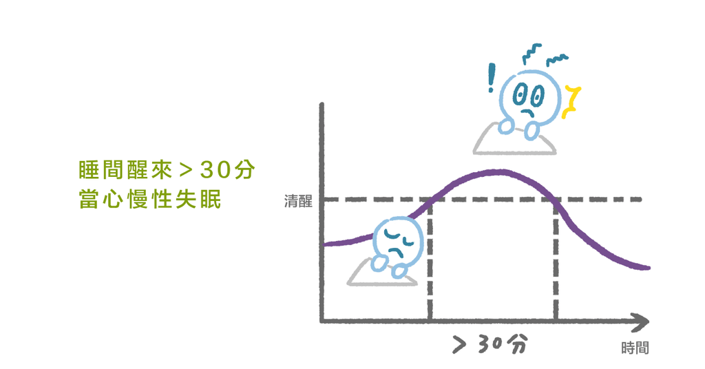 睡不好就算失眠？臨床心理師：睡不好分三種，你屬於哪一種？（下） - Bestmade 人學院