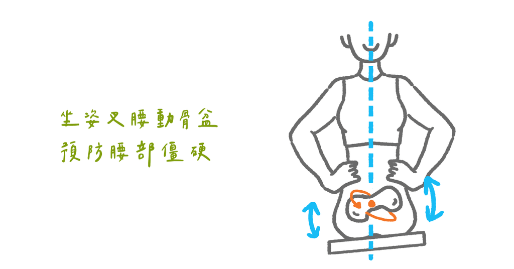 久坐腰痛？物理治療師教你三關鍵：時間、姿勢與運動（中） - Bestmade 人學院