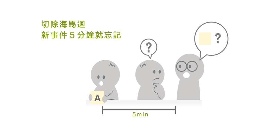 切除海馬體會有什麼後果呢? – 山姆‧基恩 - Bestmade 人學院