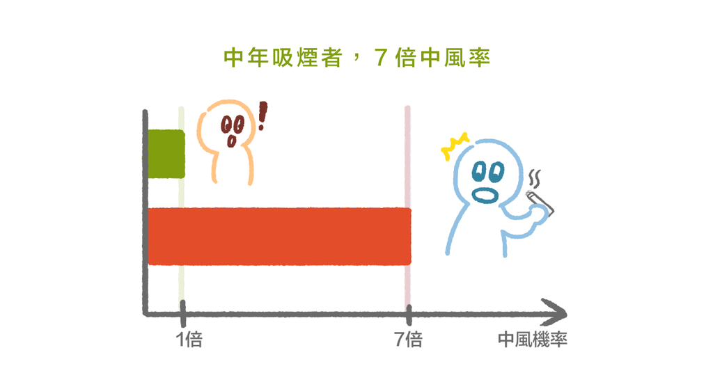 平時應注意的三大指標，別讓「沉默殺手」心肌梗塞找上門！ - Bestmade 人學院