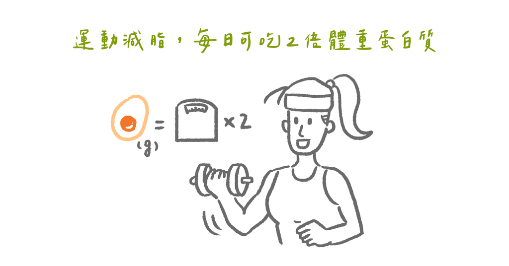 蛋白質好處多，從哪裡攝取、該攝取多少？一次報給你知！ - Bestmade 人學院