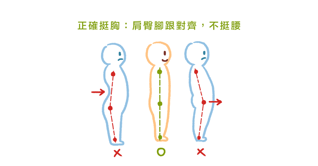 抬頭挺胸很重要！物理治療師教你：該如何正確抬頭挺胸 - Bestmade 人學院