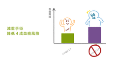 減重手術除了降低心血管疾病風險,也能降低女性的罹癌機率!