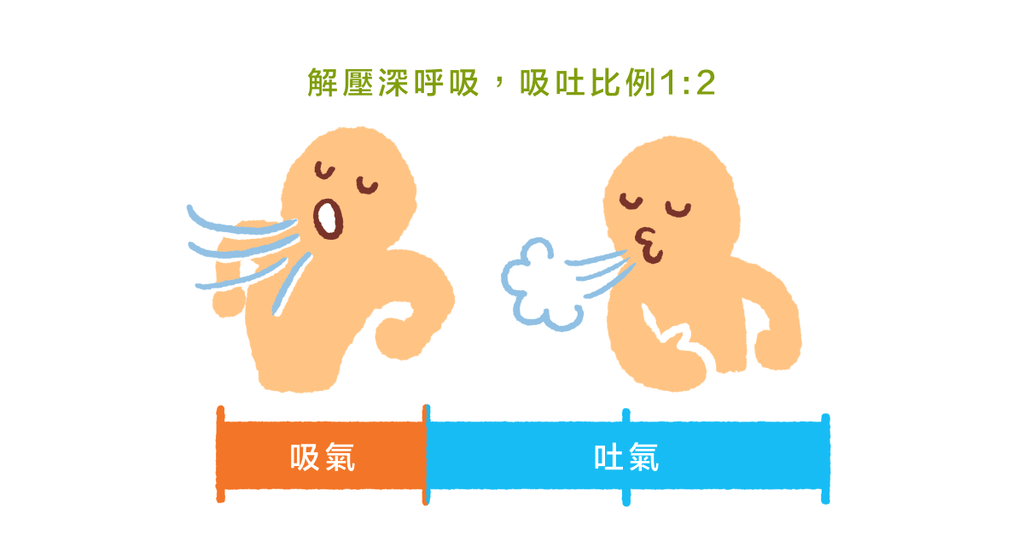 練習深呼吸！有效調解焦慮、降低壓力 - Bestmade 人學院