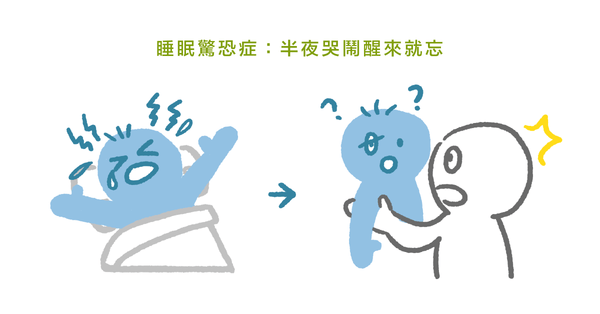 半夜睡覺突然起身大哭?常見的睡眠驚恐症(上)