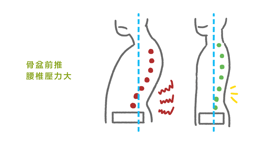 抬頭挺胸 = 良好姿勢？ 它可能比你想的更複雜！ - Bestmade 人學院