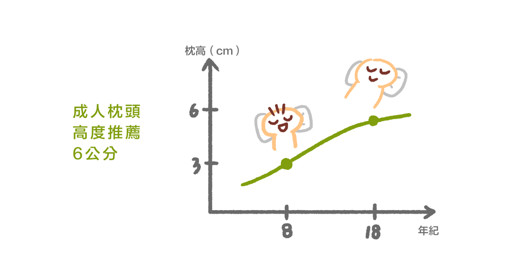 想要睡得好，枕頭床墊的選擇很重要！（下） - Bestmade 人學院