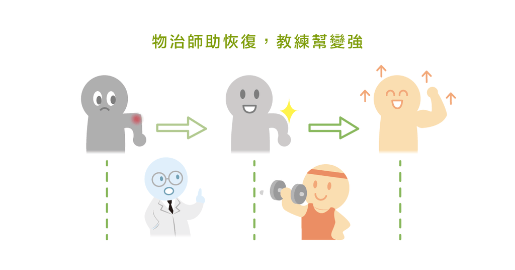 「物理治療師」教的運動 vs 「教練」教的運動 - Bestmade 人學院