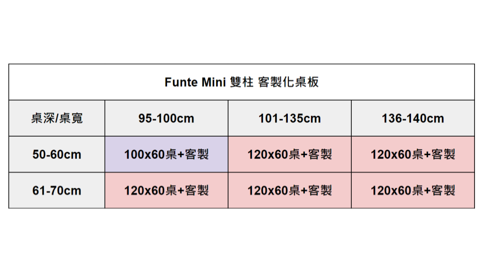 Funte 桌板客製化費用