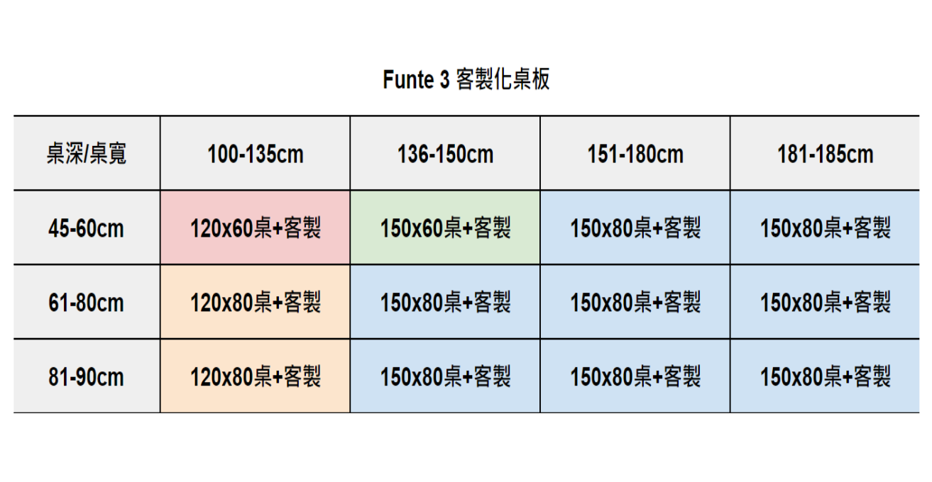 Funte 桌板客製化費用