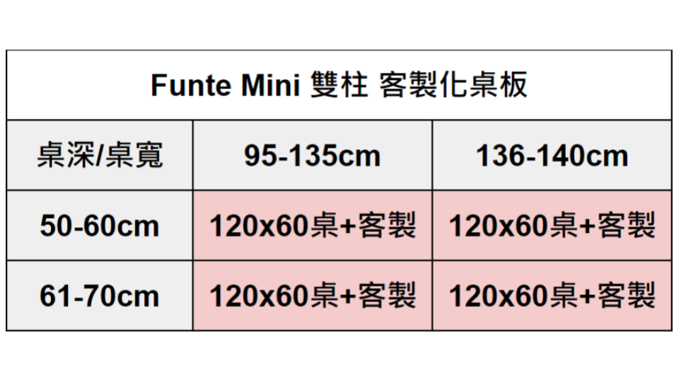 Funte 桌板客製化費用