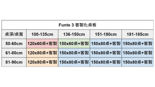 Funte 桌板客製化費用 - Bestmade 人學院