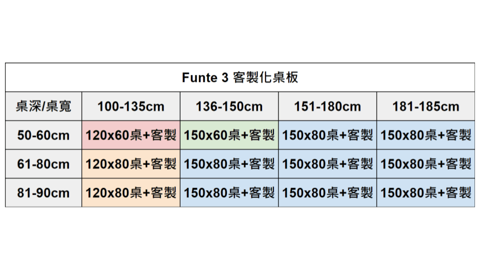 Funte 桌板客製化費用 - Bestmade 人學院